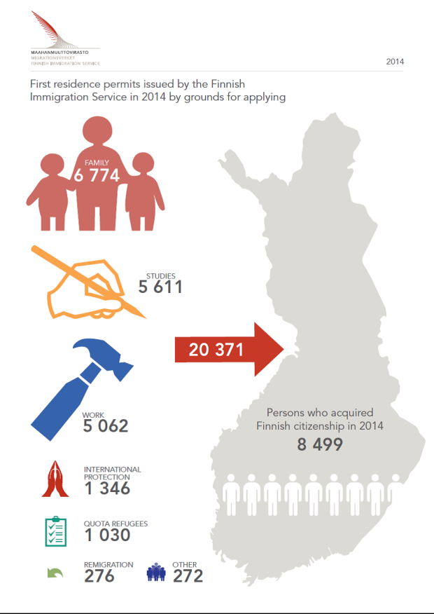 The graphic is by the Finnish Immigration Service, available here: http://www.migri.fi/download/57705_2014_tilastograafit_en.pdf?c97a94c6f234d288